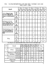 Đề kiểm tra giữa học kì môn Toán Lớp 4 - Năm học 2019-2020
